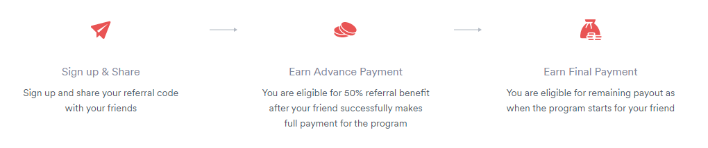 How upGrad Referral Program work?