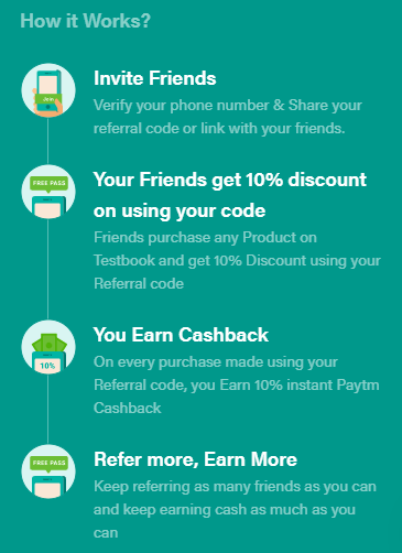 How Testbook Refer and Earn Work