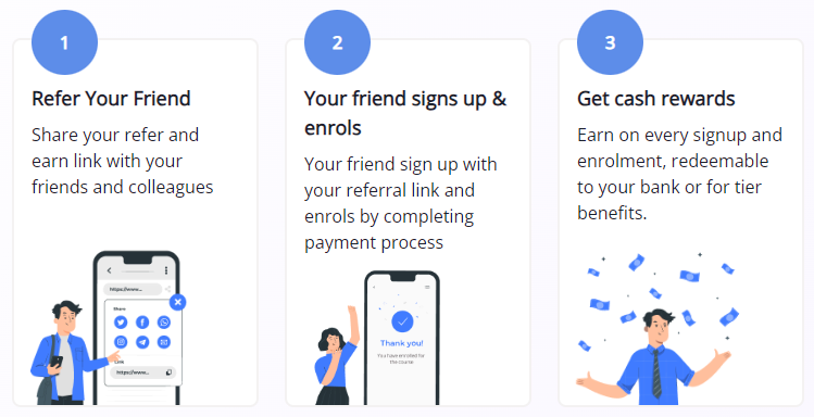 How to Refer Prepleaf?