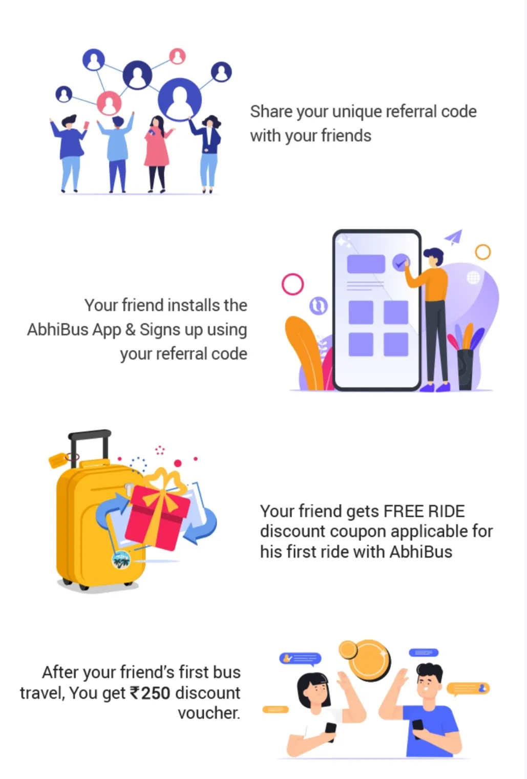 How AbhiBus Refer and Earn Program Works